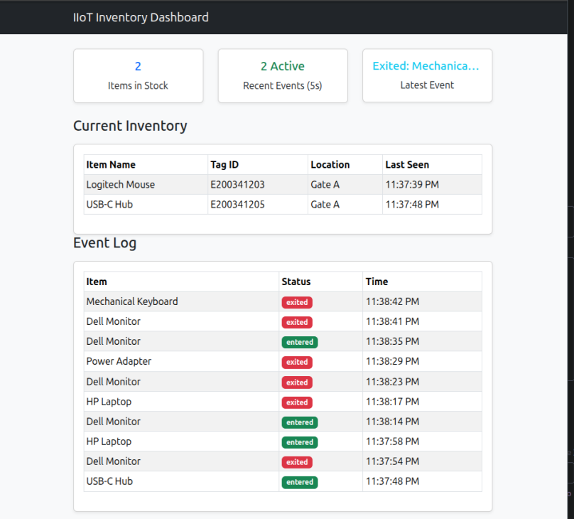 IIoT Inventory Management System