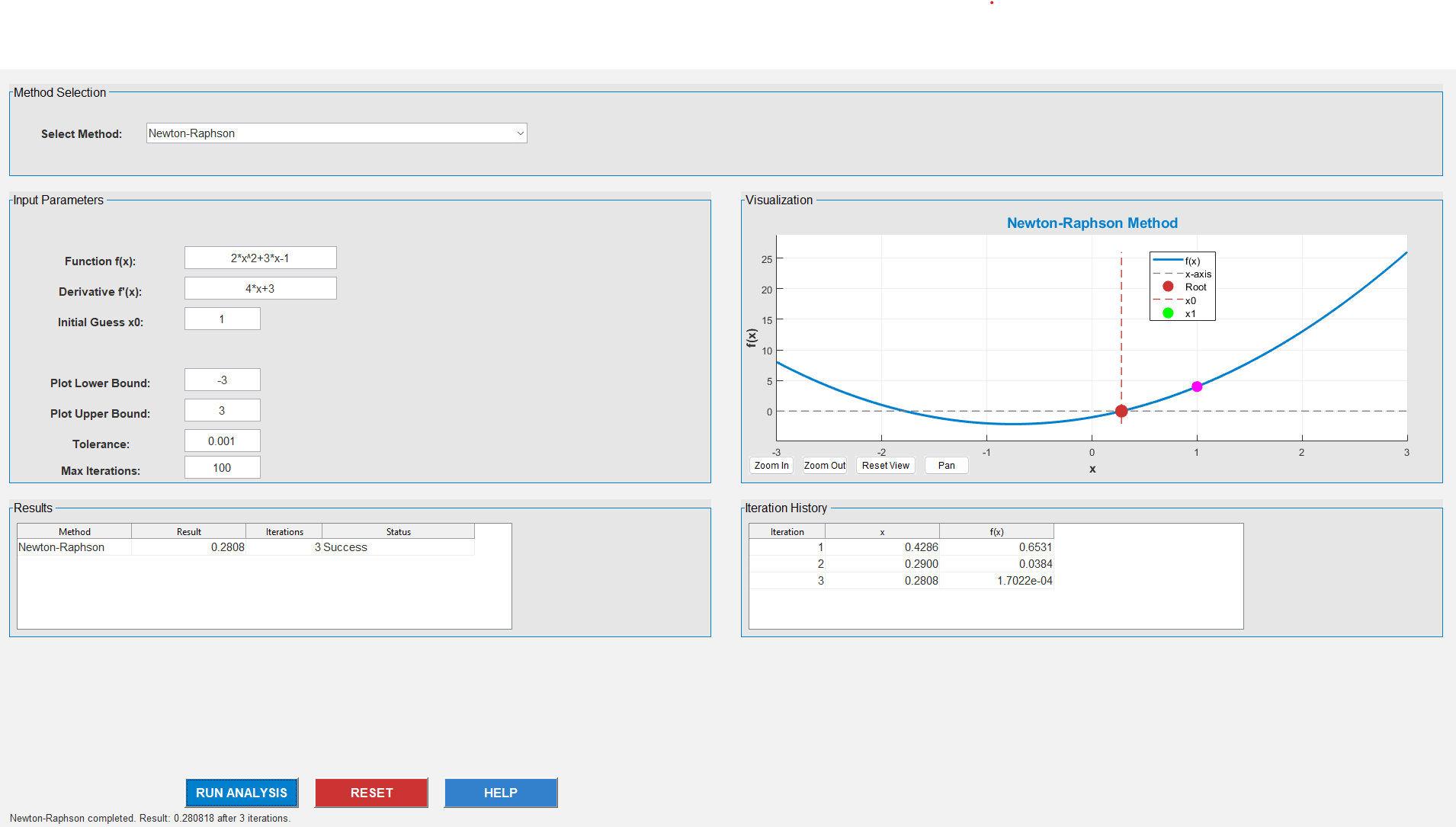 Numerical Analysis Pro Toolkit